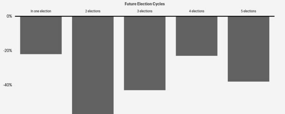 Election 2024: Why Demographics Won’t Predict the Next President