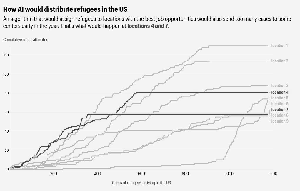 You are currently viewing How AI Could Ease the Refugee Crisis and Bring New Talent to Businesses