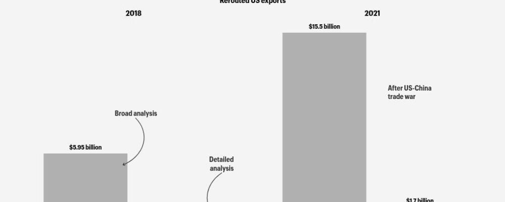 Charting the US-China Trade War: What Does ‘Made in Vietnam’ Mean?