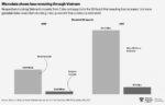 Read more about the article Charting the US-China Trade War: What Does ‘Made in Vietnam’ Mean?