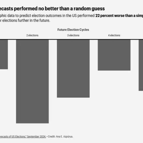 Election 2024: Why Demographics Won’t Predict the Next President