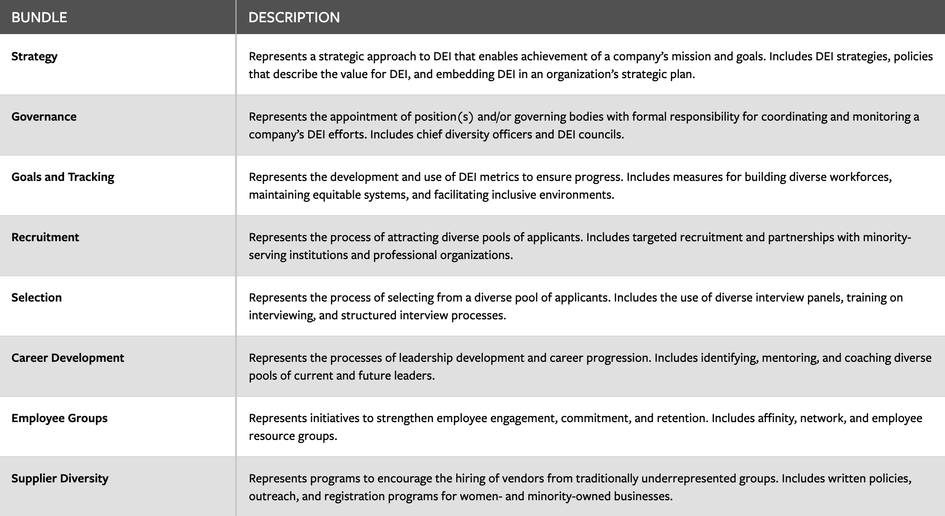 DEI Practice Bundles