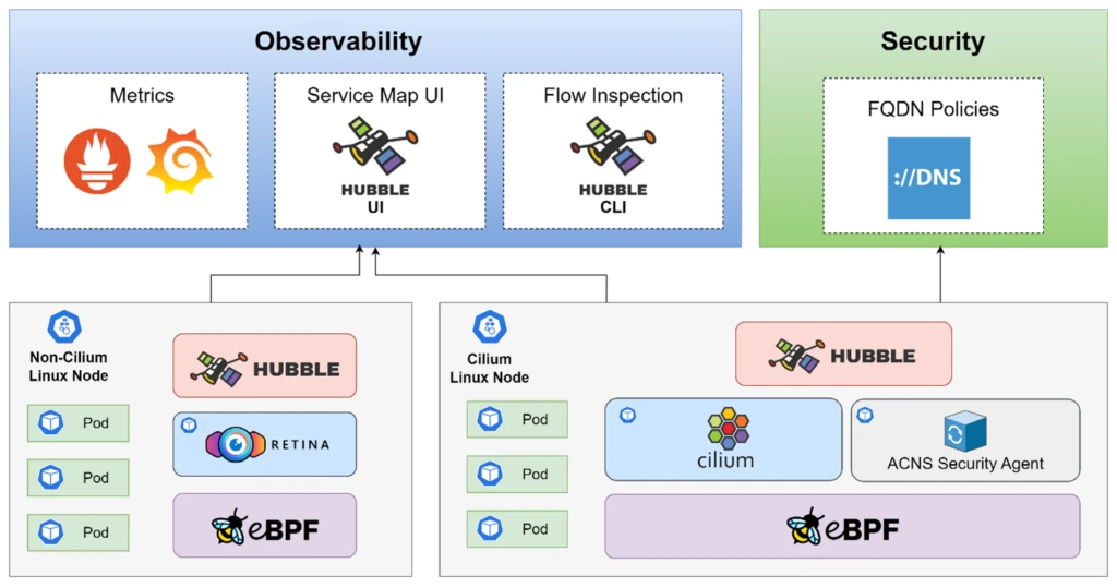 graphical user interface, application