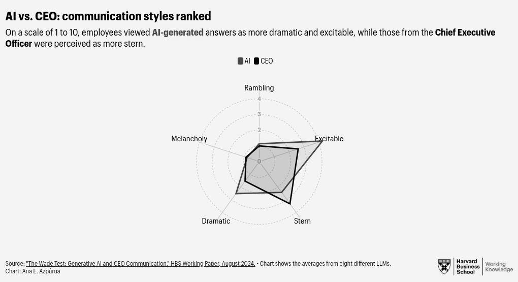 radar visualization