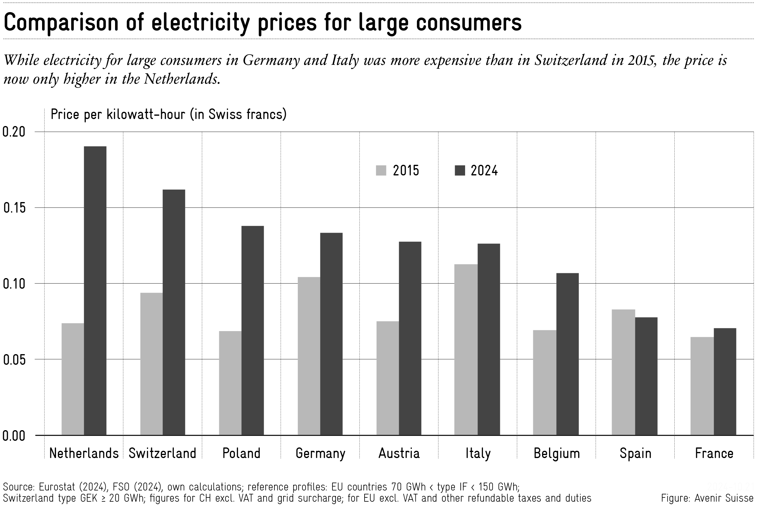 Read more about the article Emotional Discussion About Industrial Electricity: How Expensive Is Switzerland?