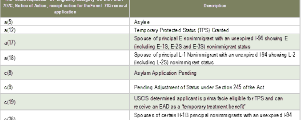 DHS Announces Permanent Increase of Automatic EAD Extensions