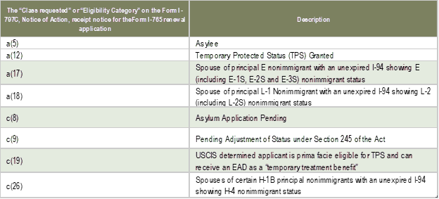 Read more about the article DHS Announces Permanent Increase of Automatic EAD Extensions