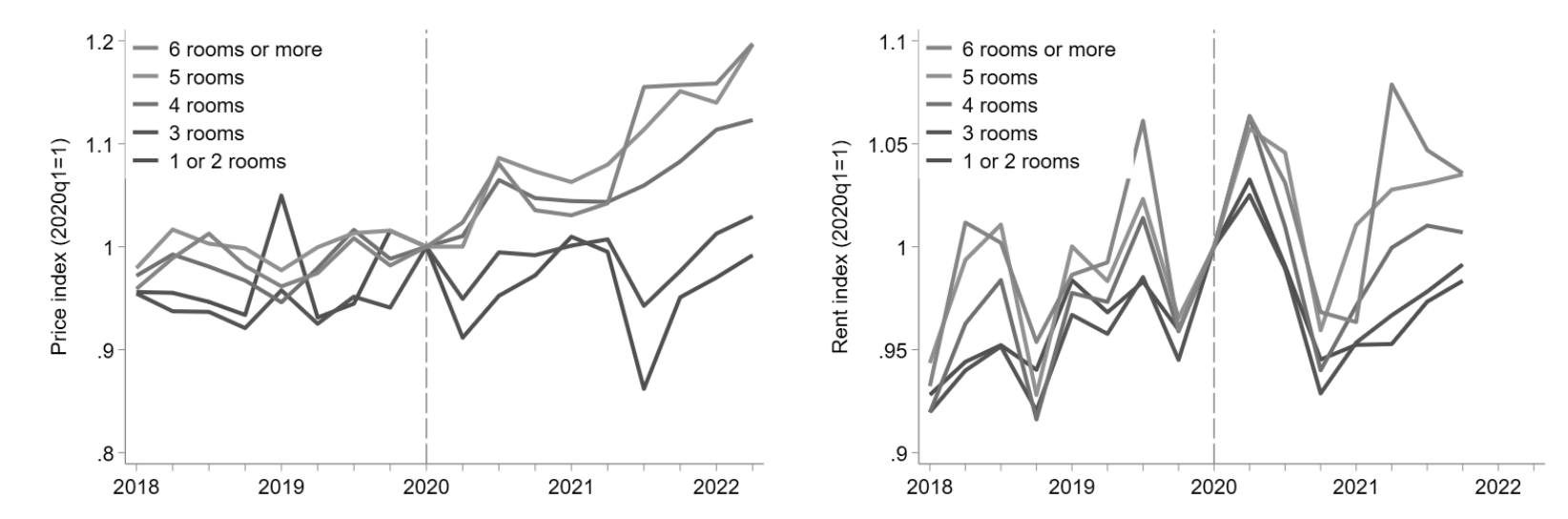 A graph of different colored lines  Description automatically generated