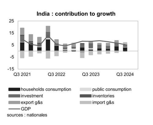 Read more about the article Slowing growth is making trade-offs more complicated in India