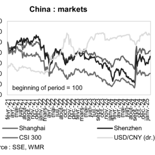 China: is DeepSeek Chinese markets’ salvation or death knell?