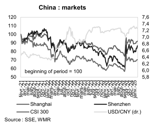 You are currently viewing China: is DeepSeek Chinese markets’ salvation or death knell?